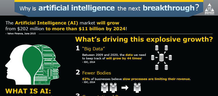 Why is Artificial Intelligence the Next Breakthrough? infographicmain image