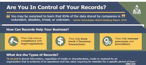 Types of Records infographicmain image