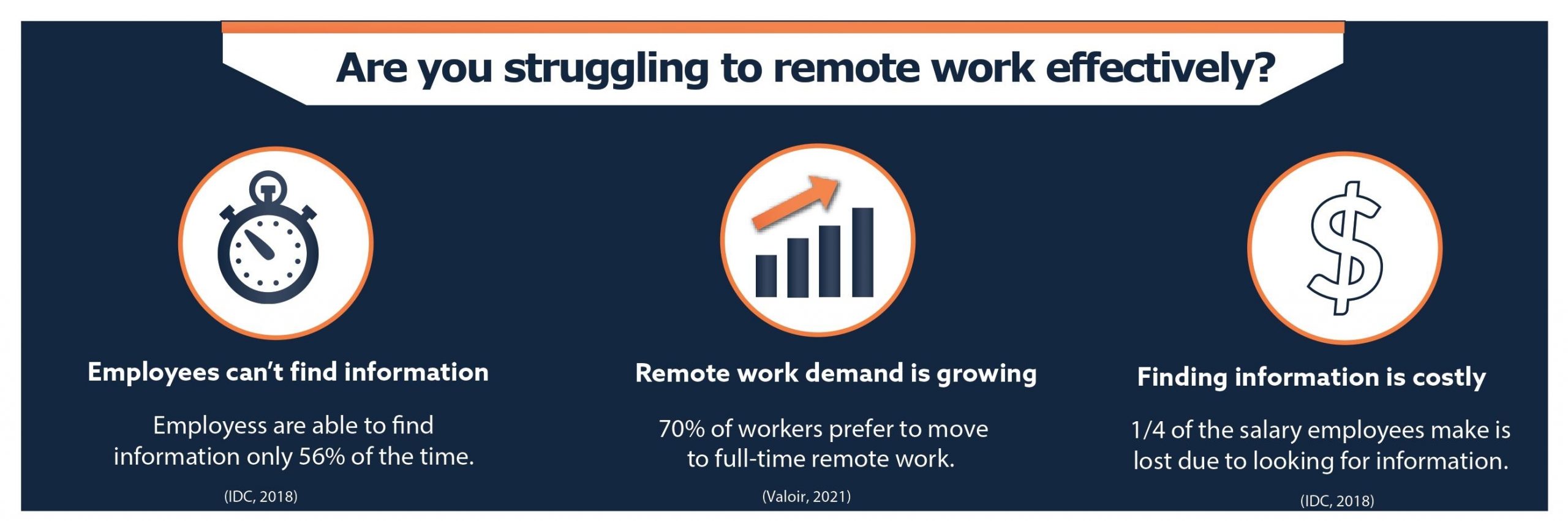 Remote Work infographicmain image