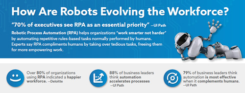 How are Robots Evolving the Workforce? infographicmain image